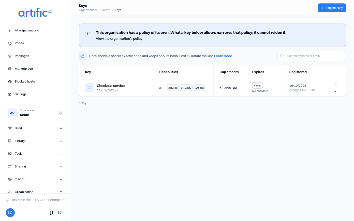 The Keys section: the sentence that Core shows a secret once, a search field, and a table with Key, Capabilities, Cap / month, Expires and Registered columns, with the Register key button in the bar at the top and a row menu with Rotate and Delete.
