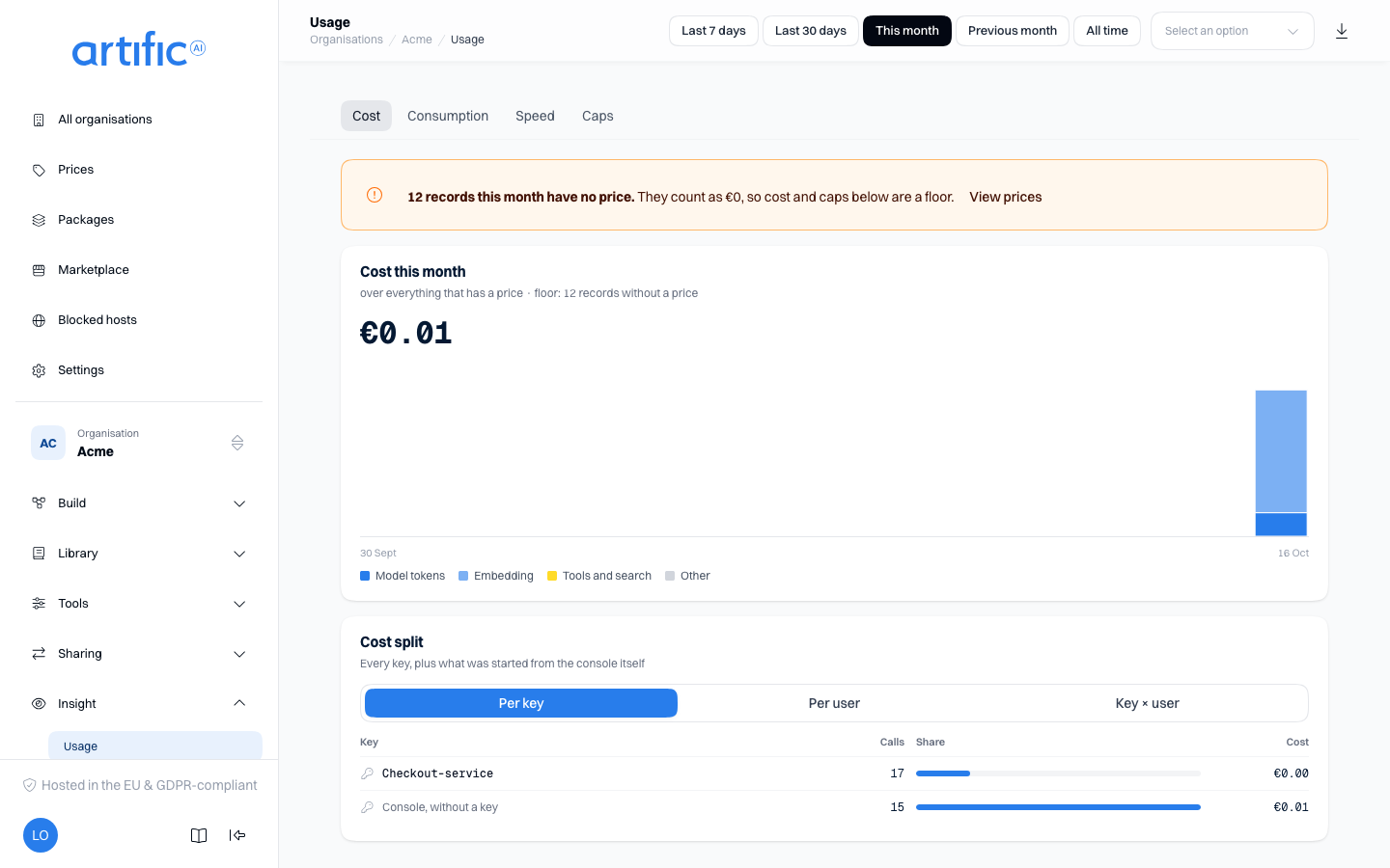 The Usage section on the Cost tab: at the top the period buttons, the Key dropdown and the Export button, below them the tabs Cost, Consumption, Speed and Caps, the card with the period's cost and a bar per day, and the Cost split card per key.